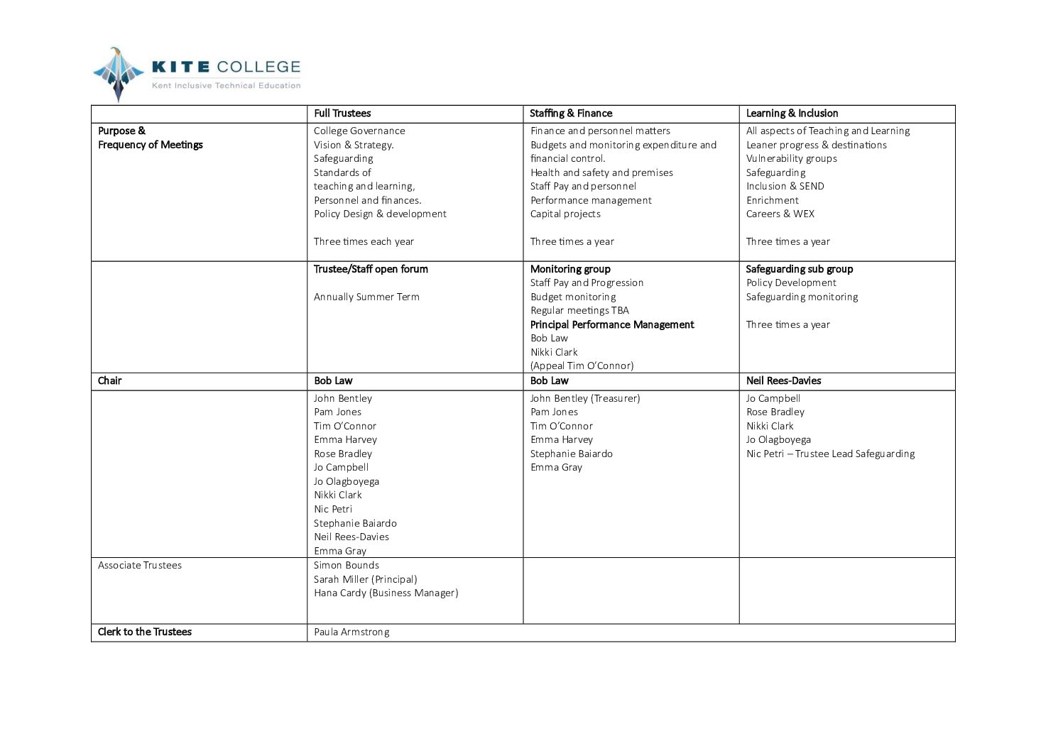 Trustee Structure December 2024-2025