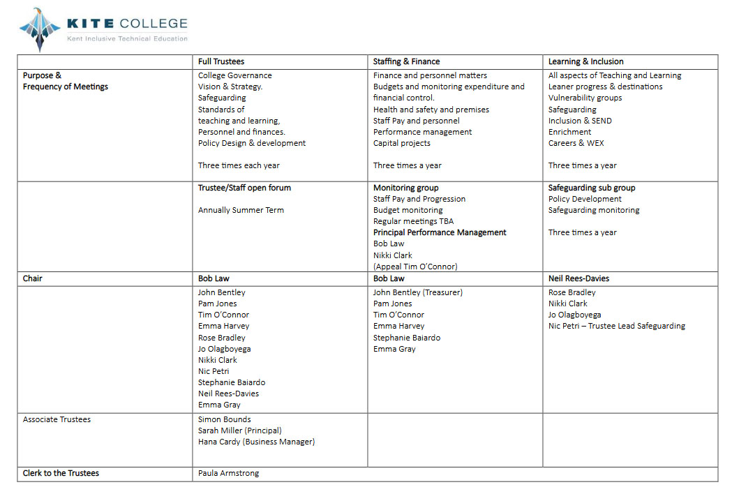 trustee structure August 2025